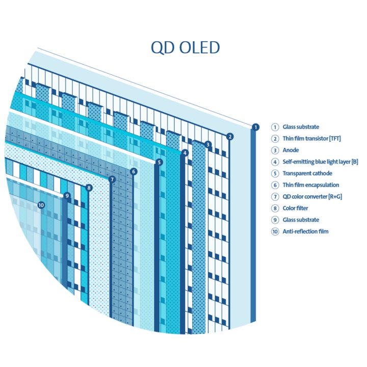 Transmissive Displays vs. Emissive Displays Corning Display